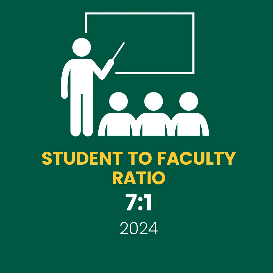 Student to Faculty Ratio 7 to 1 for 2024