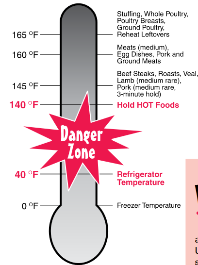 Effects of Temperature on Food  Home & Garden Information Center