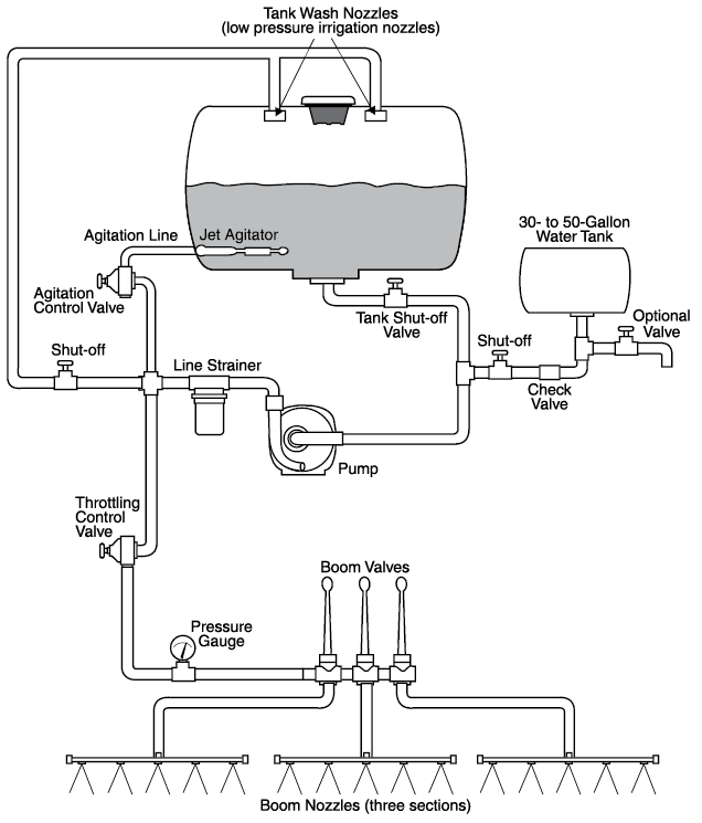 ag sprayer plumbing diagram GasimGiovana