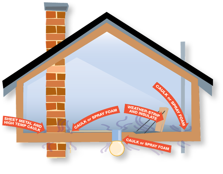 insulation - How can I insulate my fireplace when it's not in use? - Home  Improvement Stack Exchange
