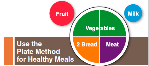 https://www.ndsu.edu/agriculture/sites/default/files/2022-09/plate-method-for-healthy-meals.png