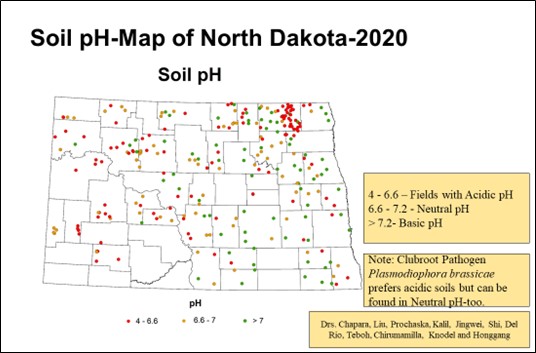 Map of counties in North Dakota indicating pH ranges detected by soil assays in the soil samples submitted in 2020.