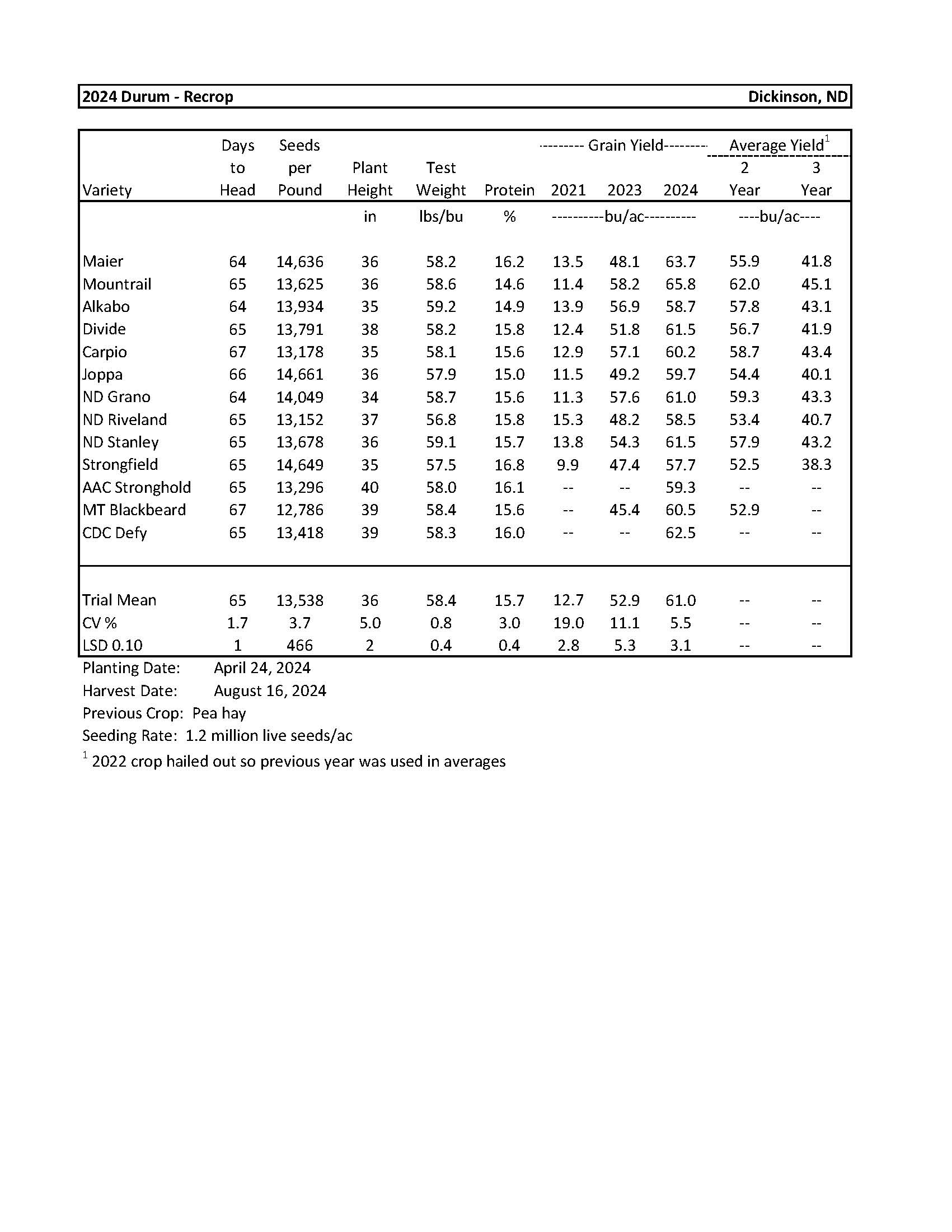 Durum