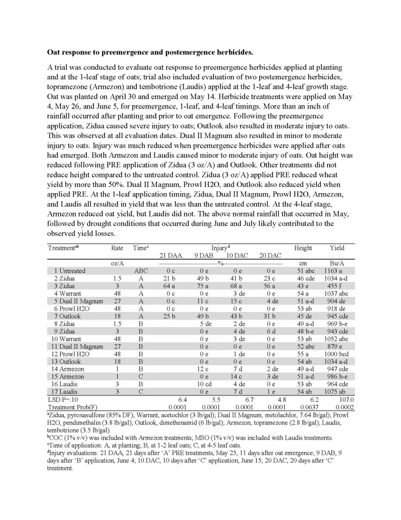 Oat response to preemergence and postemergence herbicides