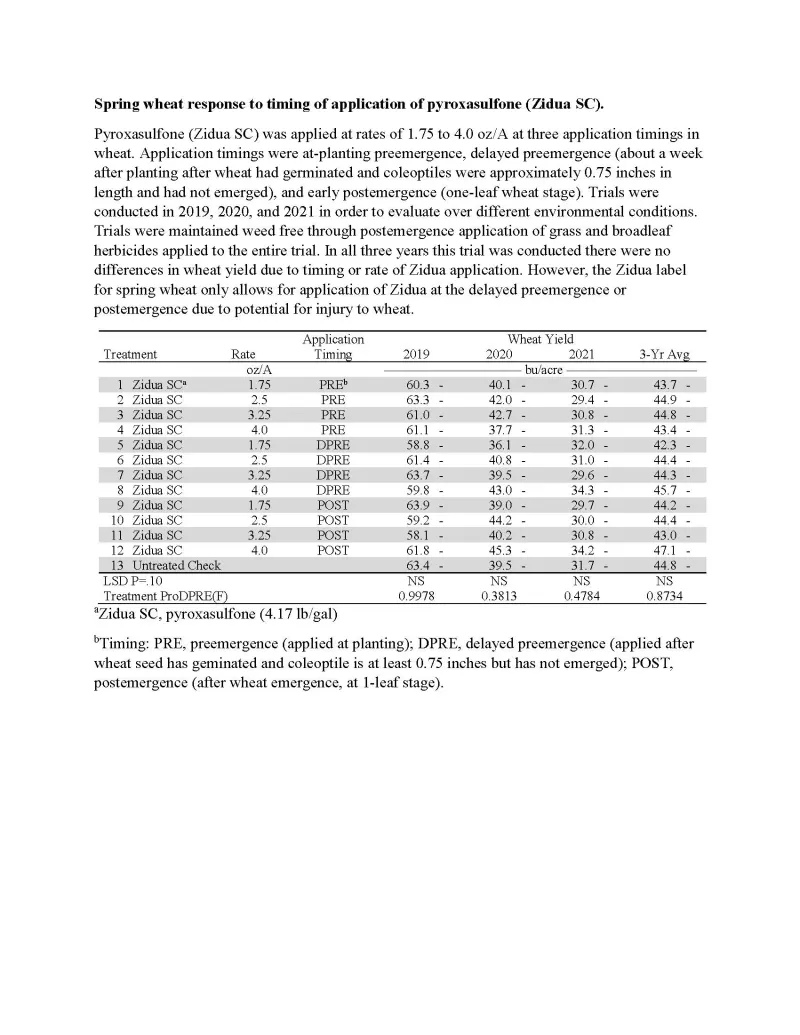 Spring wheat response to timing of application of pyroxasulfone (Zidua SC).