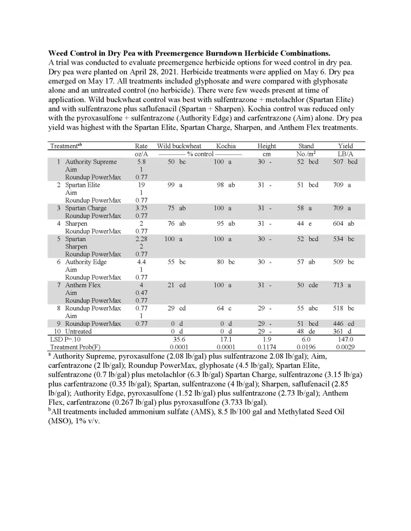 Weed Control in Dry Pea with Preemergence Burndown Herbicide Combinations.