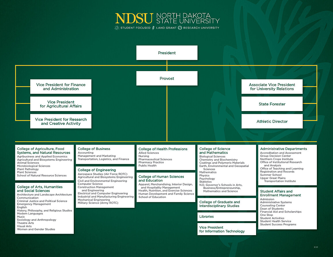 Senior Leadership Organizational Chart | Office of the President | NDSU