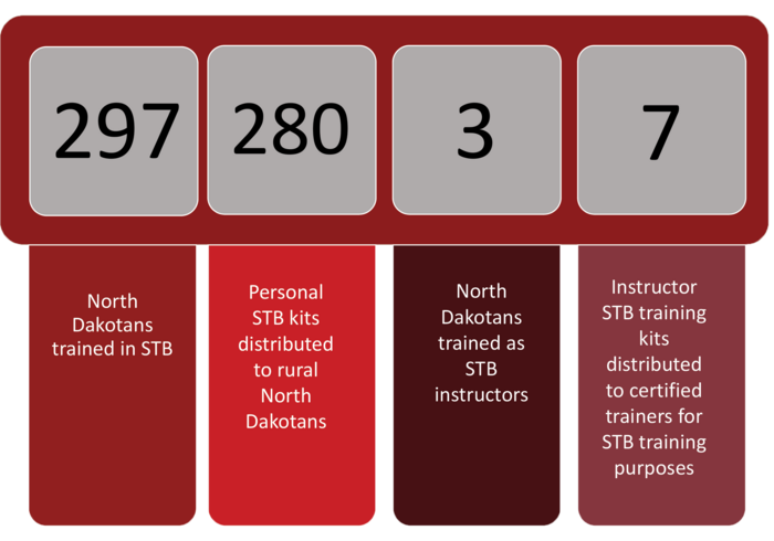 STB kit data image