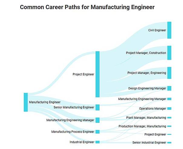 Career Opportunities | Industrial and Manufacturing Engineering | NDSU