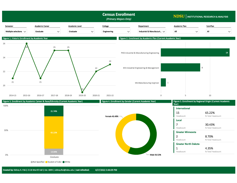 IME Student Enrollment Industrial and Manufacturing Engineering NDSU