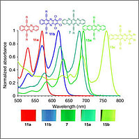 A) UV-Vis-NIR spectra of Pd-AuNRs, Pd-AuNRs@NBA, Pd-AuNRs@