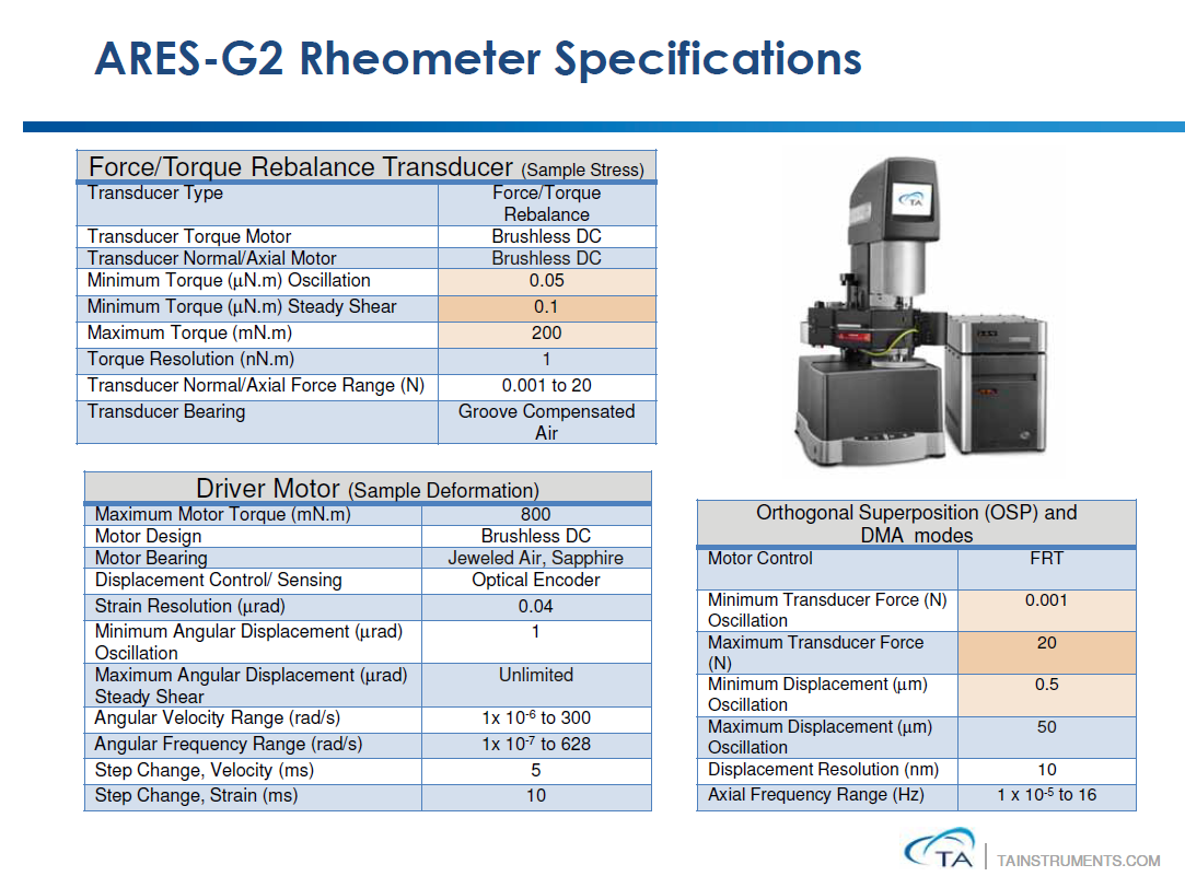 TA ARES G2 Reheometer | Coatings And Polymeric Materials | NDSU