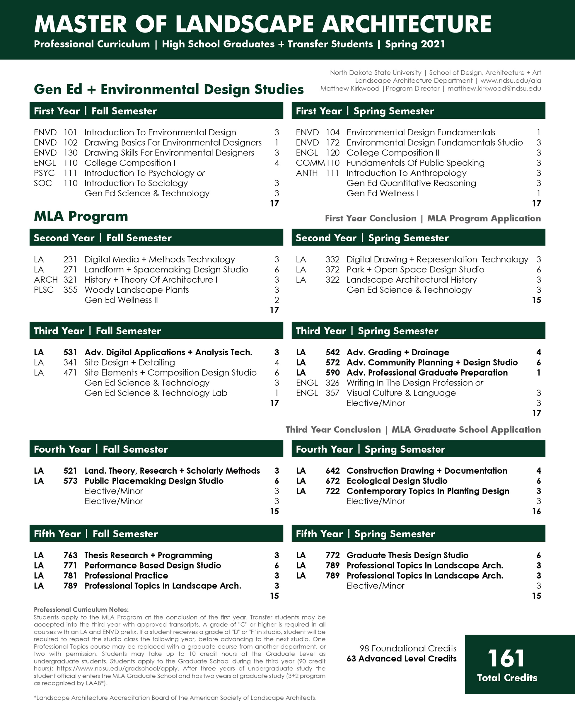 Program Start to Finish Landscape Architecture NDSU