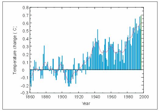 Sequestration of Carbon Dioxide